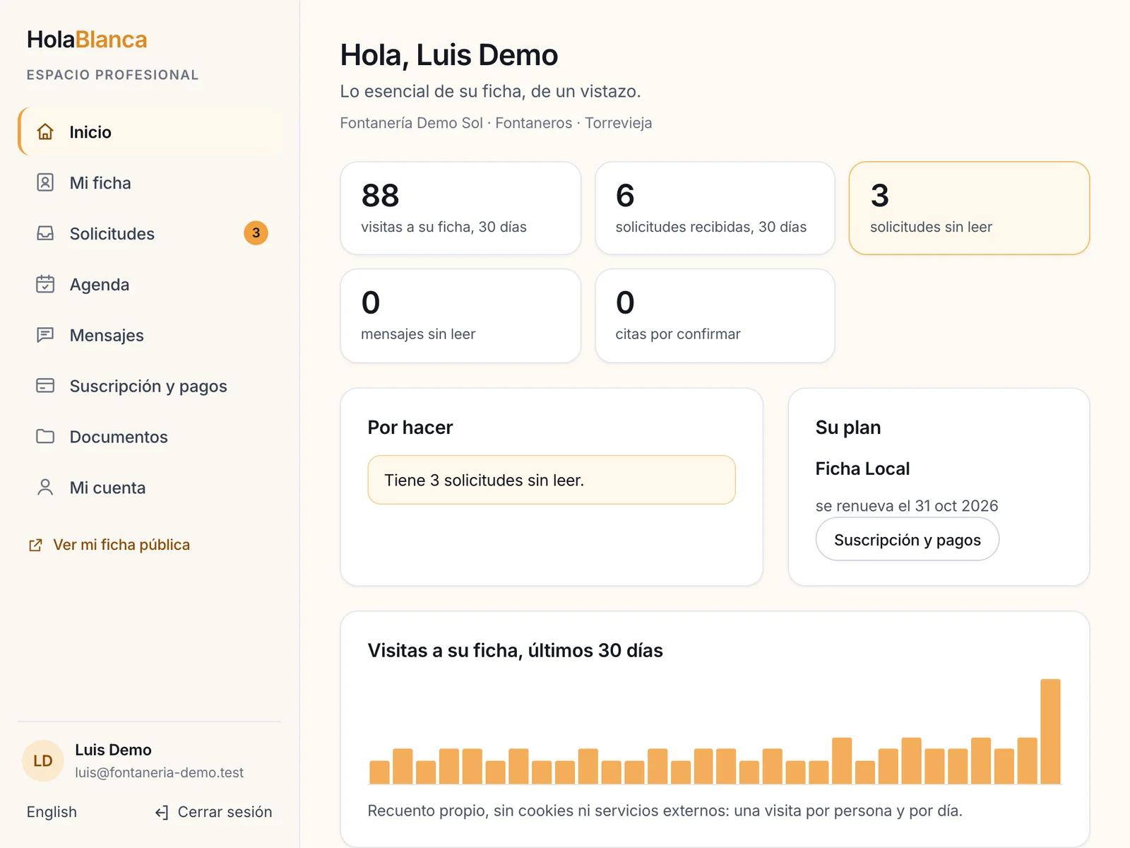 El inicio del espacio profesional: visitas, solicitudes y tu plan