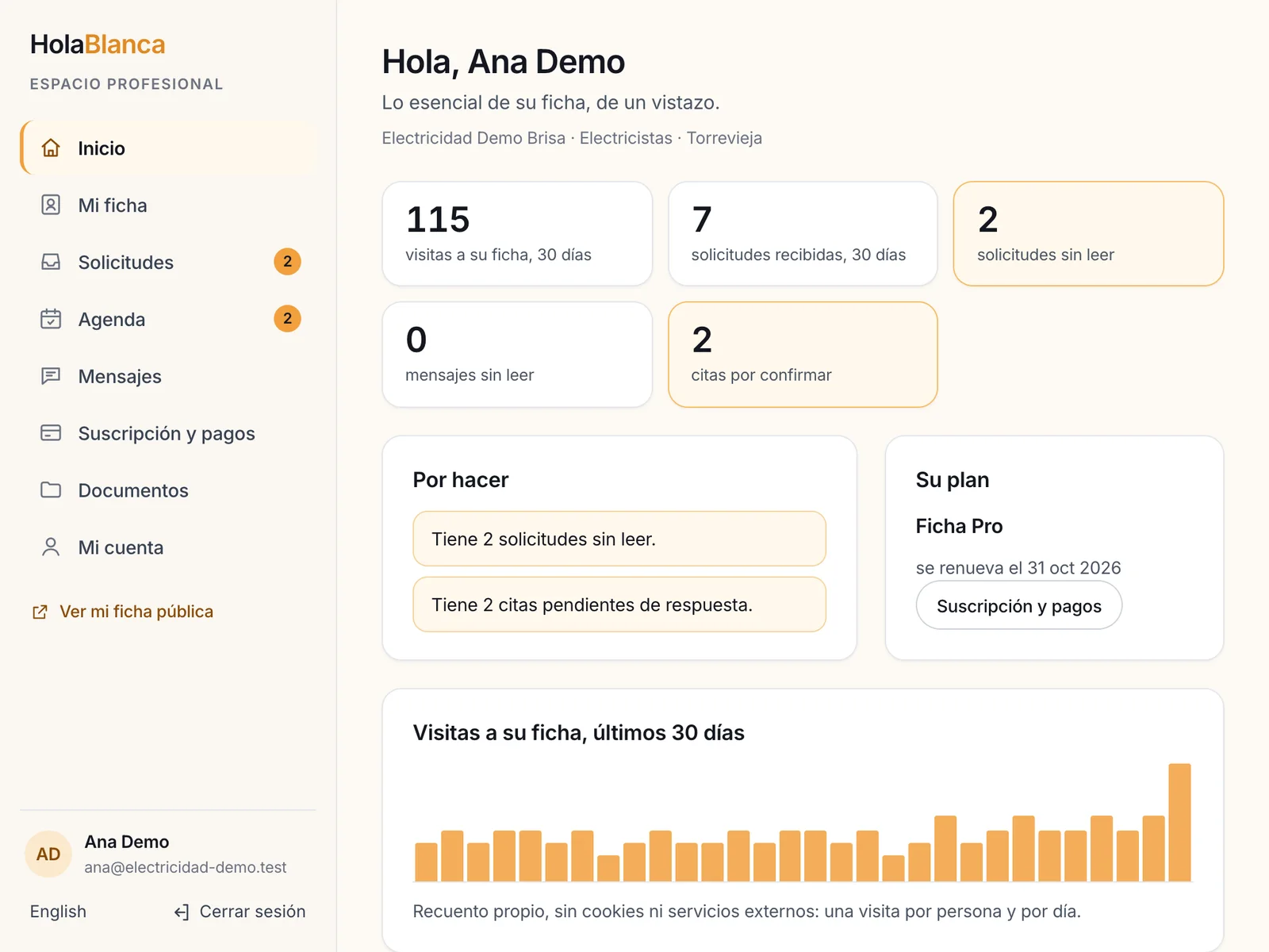 El inicio del espacio profesional: visitas, solicitudes, citas por confirmar y tu plan